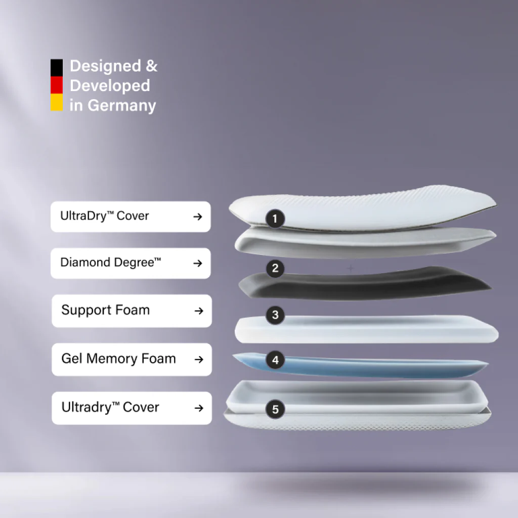 Set of 2 Hybrid Pillow - Image 4